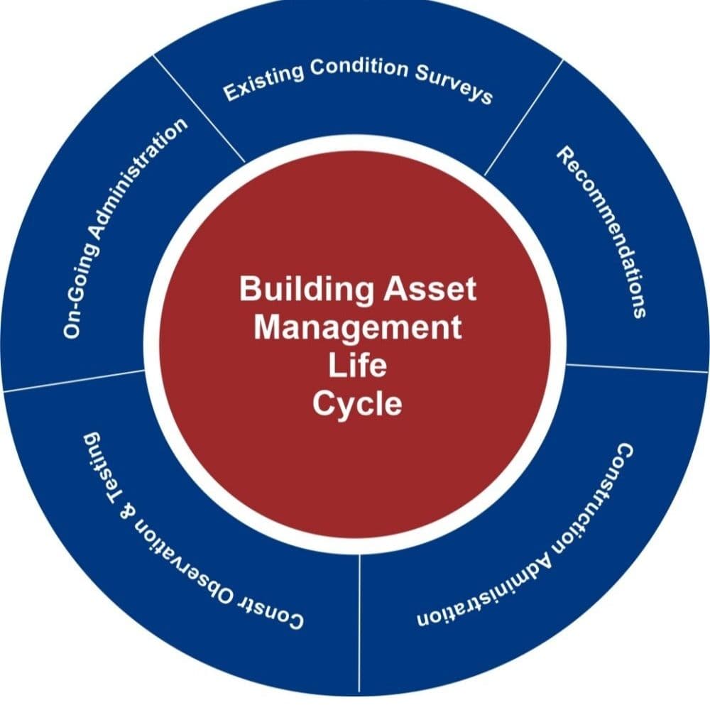 Part-Time & Hybrid Building Management — TBPM